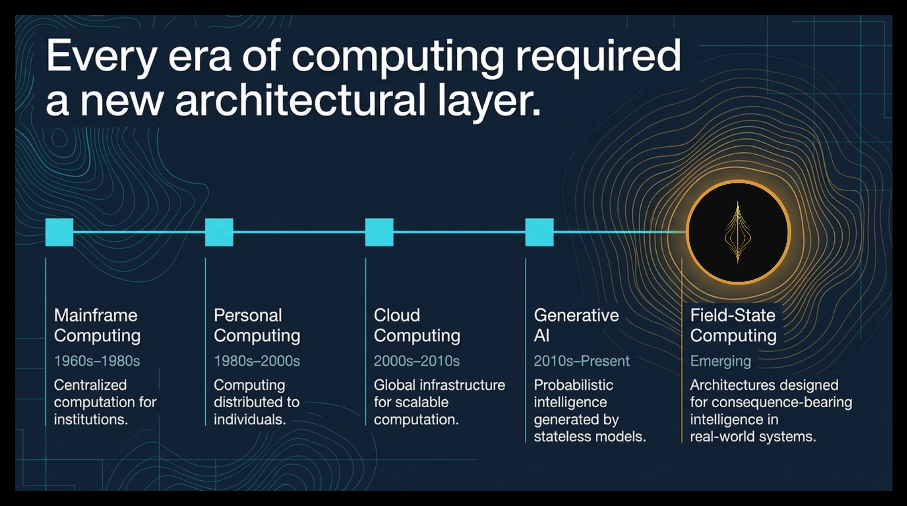Field-Native challenges — frame three